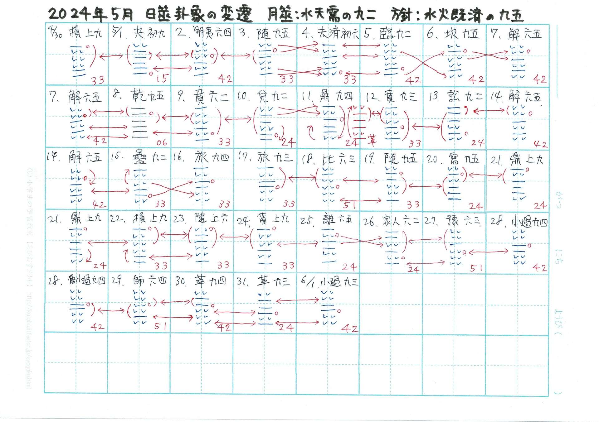 2024年5月度の易経実践ふりかえり