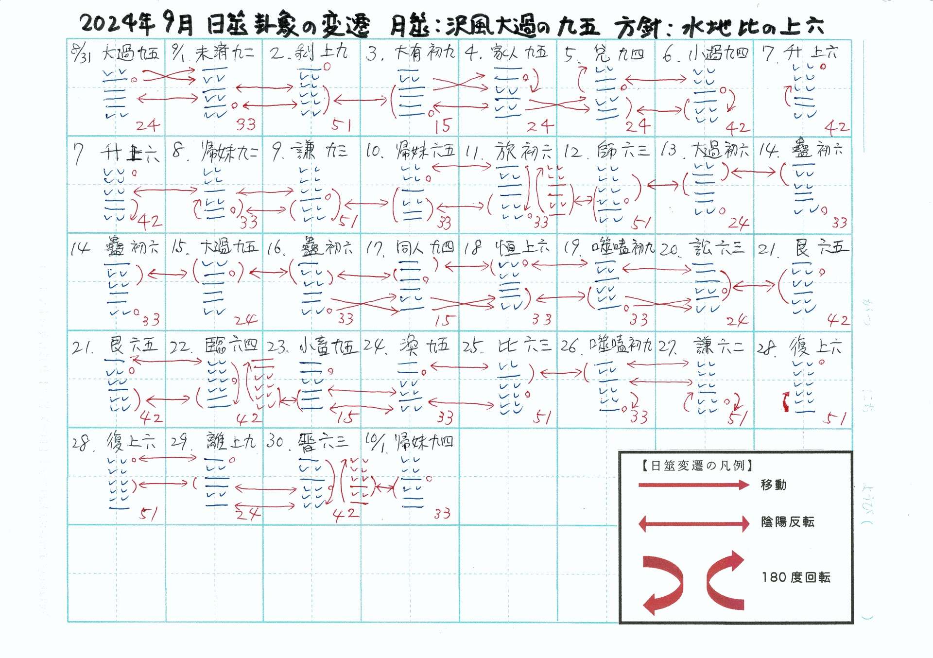 2024年9月度の易経実践ふりかえり