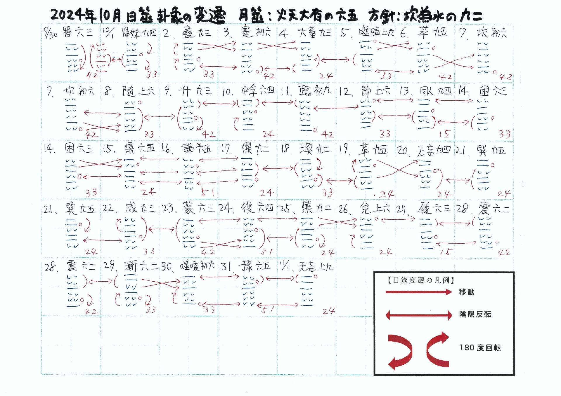 2024年10月度の易経実践ふりかえり