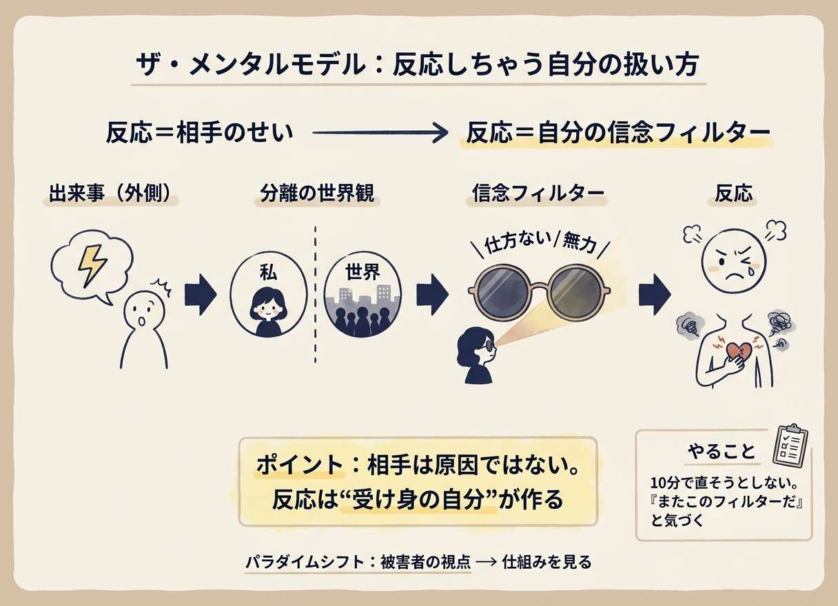 ザ・メンタルモデルについて（その31）「反応しちゃう自分の扱い方」