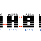 易経をめぐるNotion AIとの対話