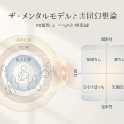 ザ・メンタルモデルについて（その14）「吉本隆明『共同幻想論』に重ね合わせてみて」