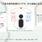 自分の内側にある分離をどのように統合すればよいか？