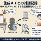 生成ＡＩとの対話記録　〜らくだメソッドによる自己観察をめぐって〜