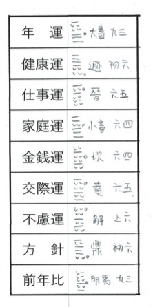 井上淳之典の2026年を占ってみました（年筮：易経による運命占